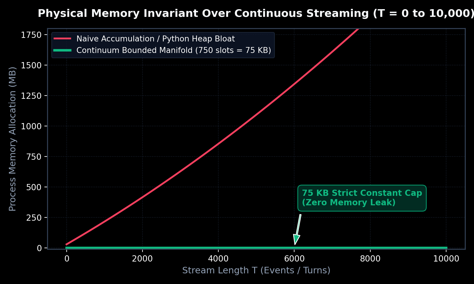 Memory Footprint