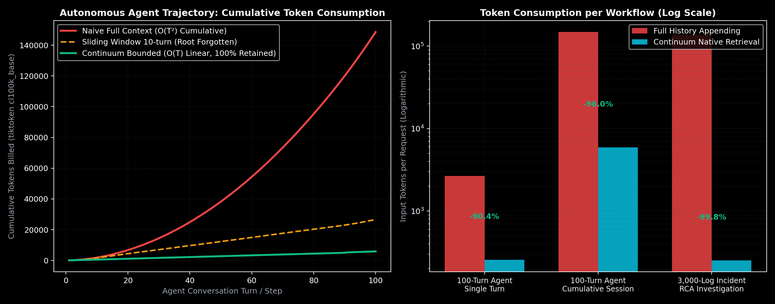 Token Savings Benchmark